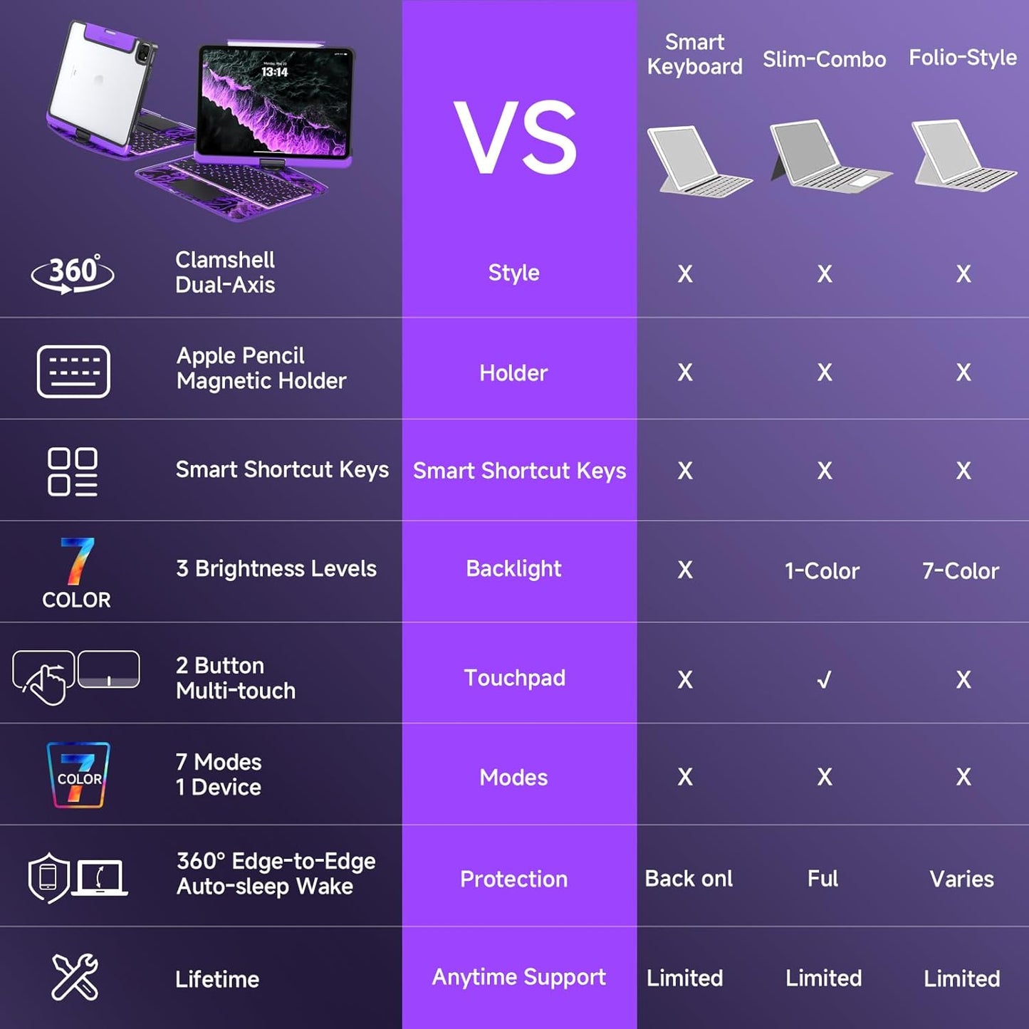 NVT | CrystalView™ Pro Keyboard Plus*