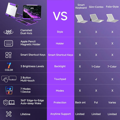 NVT | CrystalView™ Pro Keyboard Plus*